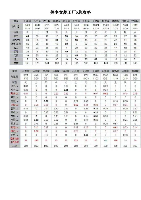 美少女梦工厂5总攻略