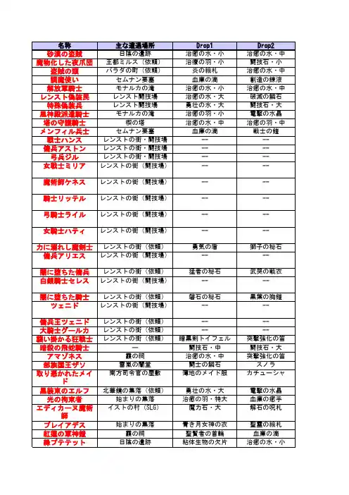 战女神V攻略杂项