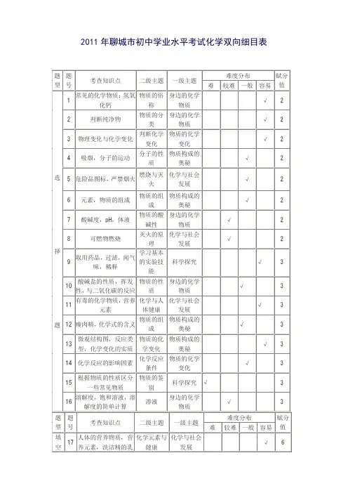 中考化学模考双向细目表
