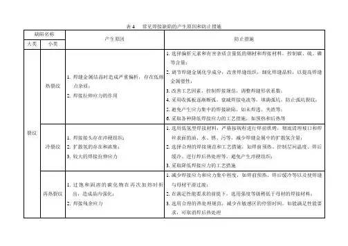 常见焊接缺陷的产生原因和防止措施