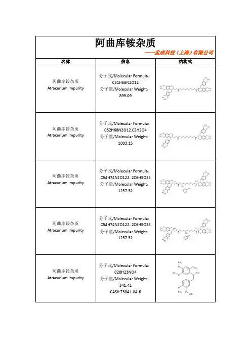 阿曲库铵杂质标准品列表