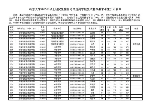山东大学2015年硕士研究生招生考试达到学校复试基本要求考生公示名单