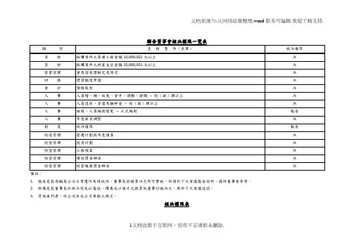 酒店管理—核决权限表