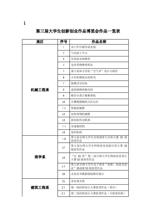第三届大学生创新创业作品博览会作品一览表[1]