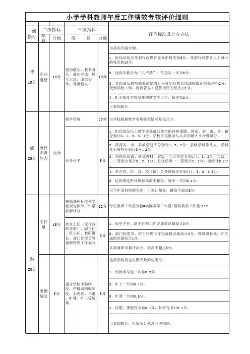 小学学科教师年度工作绩效考核评价细则