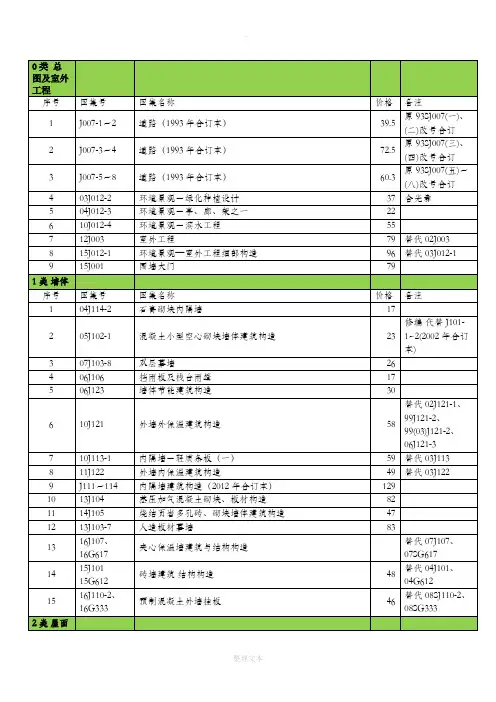 建筑专业国标设计图集最新目录(截至201X年1月)