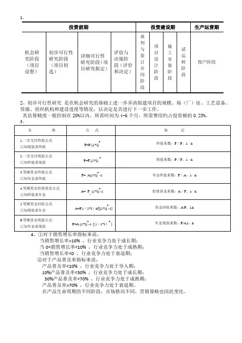 建设项目评估复习