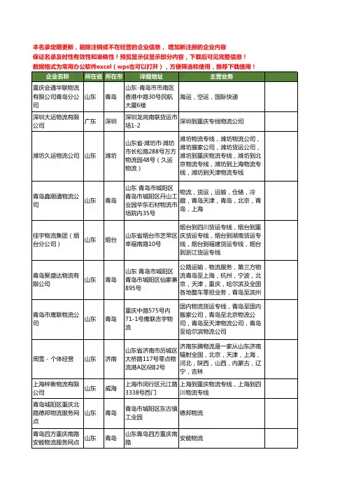 新版全国重庆物流工商企业公司商家名录名单联系方式大全59家