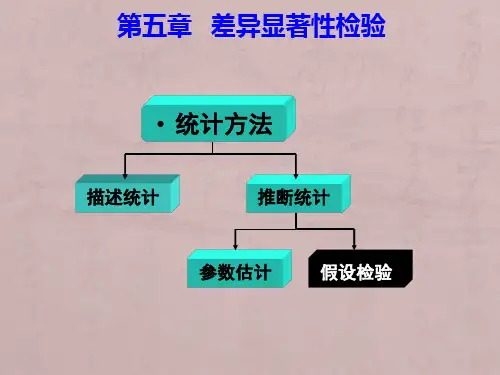 第五章_差异显著性检验