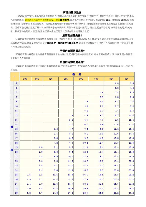 (完整版)关于露点温度和结露