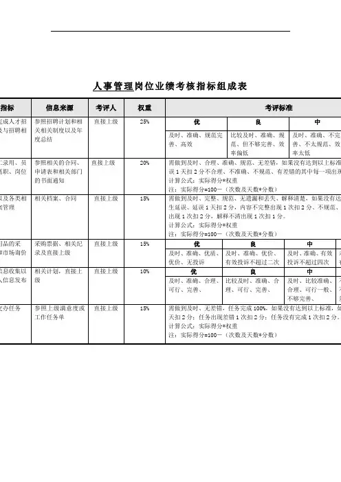 食品行业人事管理关键业绩指标KPI[精品]