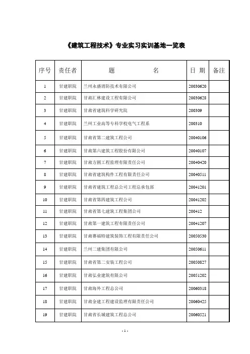 建筑工程技术专业实习实训基地一览表.