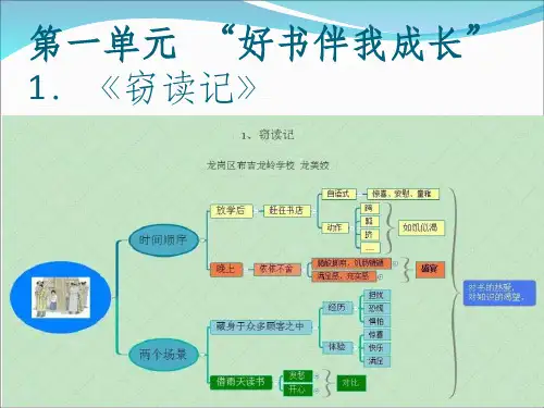 人教版五年级上册思维导图+单元主题ppt课件