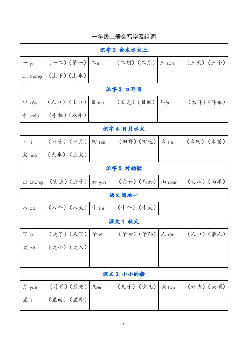 2020人教部编版小学语文1-6年级上册写字表汇总 