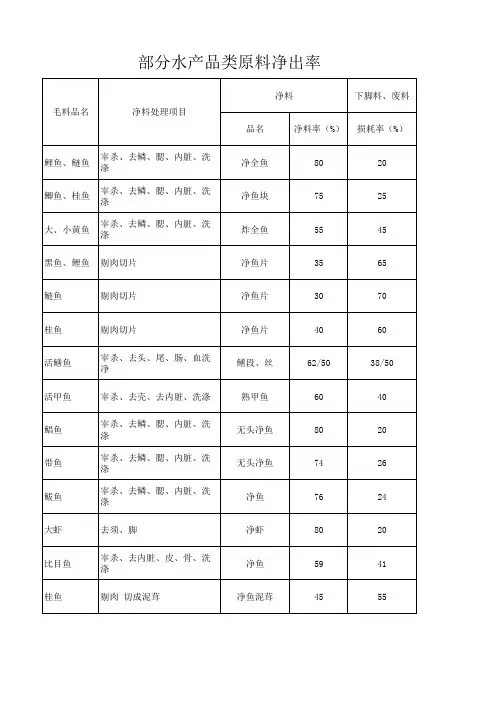 水产品原料净出率表