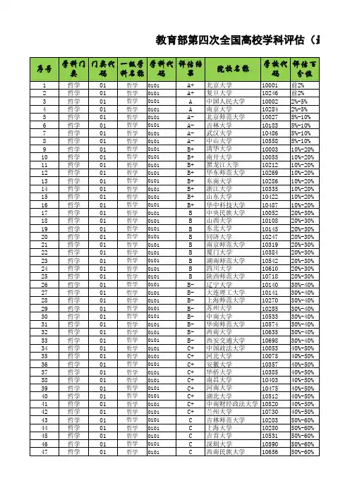 教育部第四次全国高校学科评估 最新 