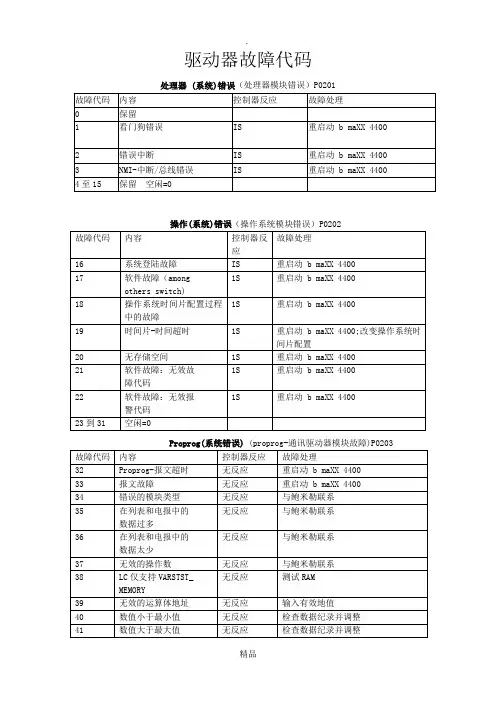 驱动器故障代码