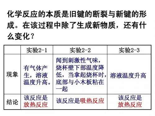 2.1化学能与热能