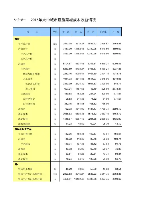 全国农产品成本收益统计2017：2016年大中城市设施菜椒成本收益情况