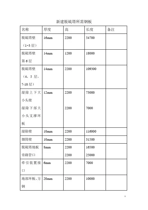 新建脱硫塔所需材料+新建脱硫塔图纸问题汇总