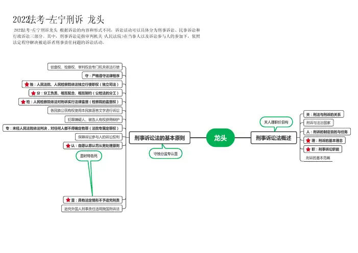 2022法考-左宁刑诉龙头 