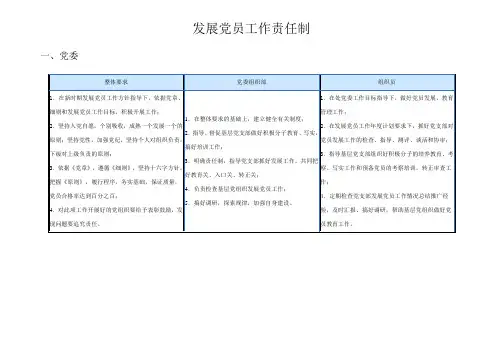 发展党员工作责任制1
