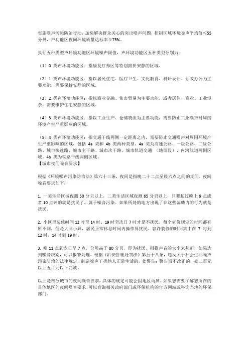 噪音标准值