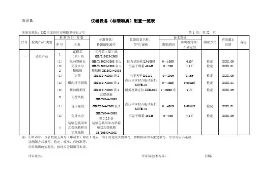 各种常用材料试验室检测仪器设备(标准物质)配置一览表