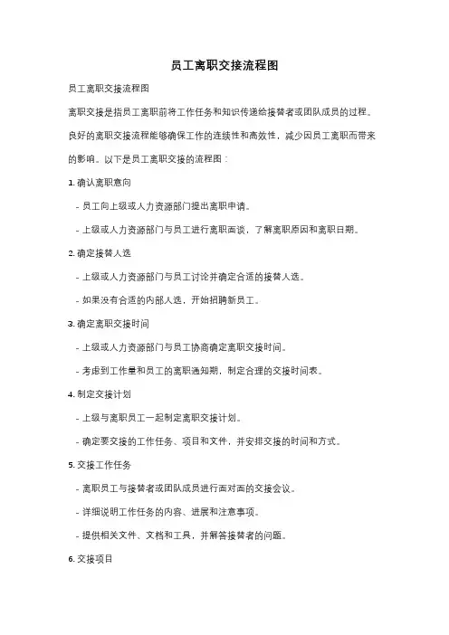 员工离职交接流程图