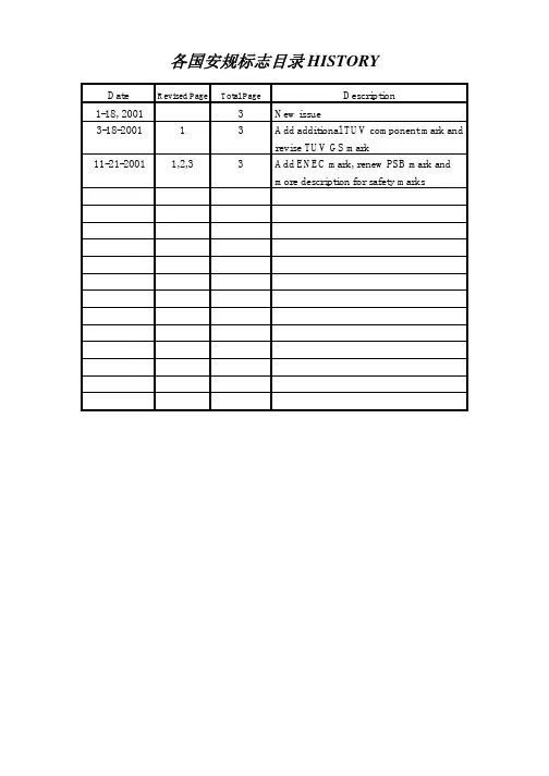 各国安规认证标志