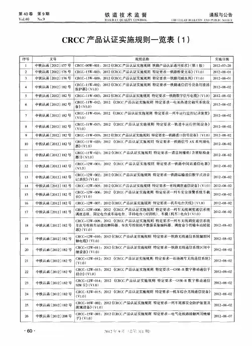 CRCC产品认证实施规则一览表(1)