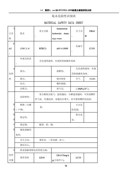 氨水危险性识别表