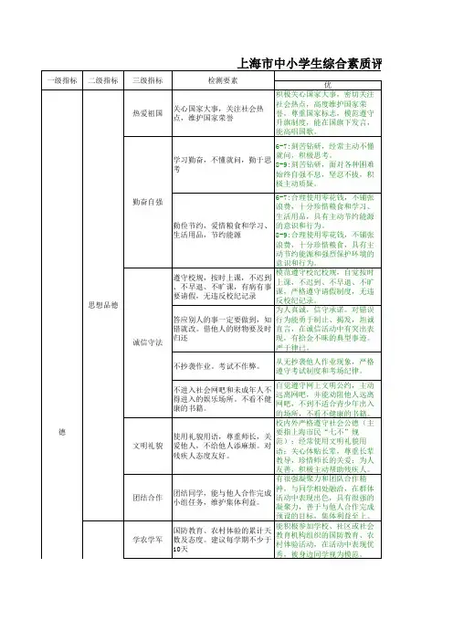 上海市中小学生综合素质评价表(六九年级)