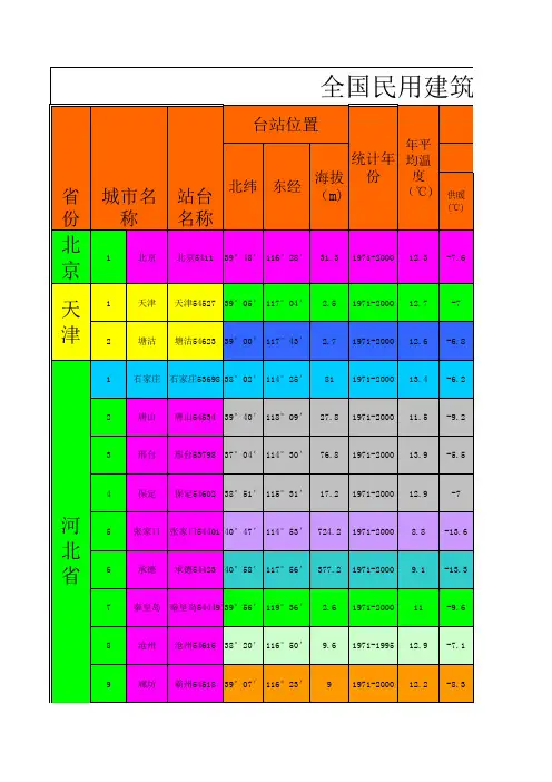 全国民用建筑供暖通风与空调室外气象参数表《GB50736-2012》(Excel最新版本)2012-12-08编制