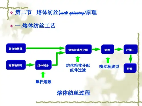 第六章-2-熔融纺丝
