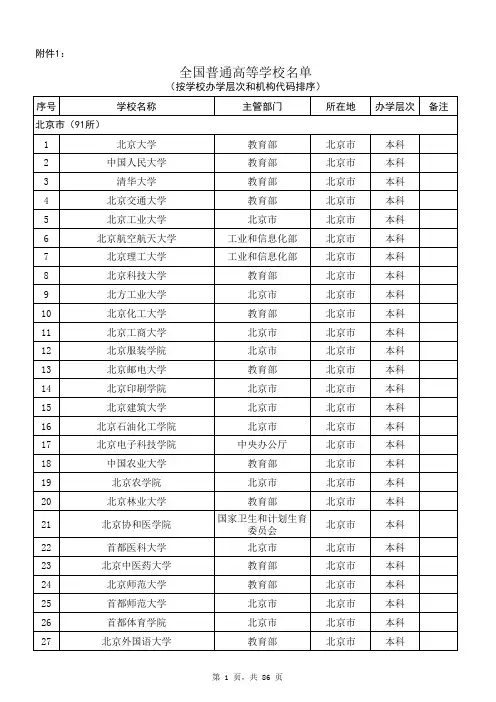 全国高校名单