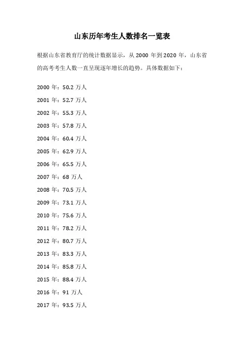 山东历年考生人数排名一览表