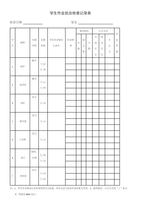 学生作业批改检查记录表12.17