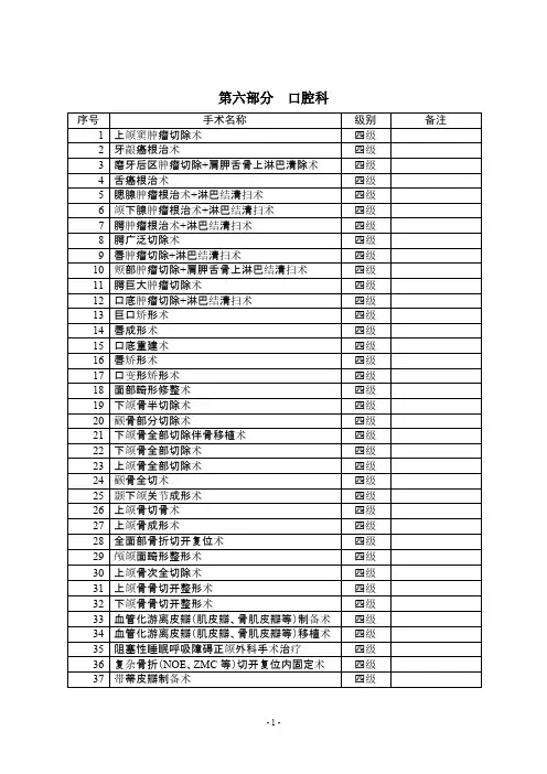 【VIP专享】卫生部手术分级目录(2011年)