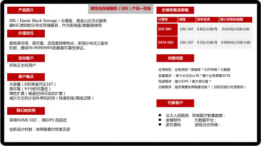 2、弹性块存储服务(EBS)产品一页纸