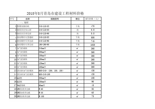 20188月青岛建设工程材料价格
