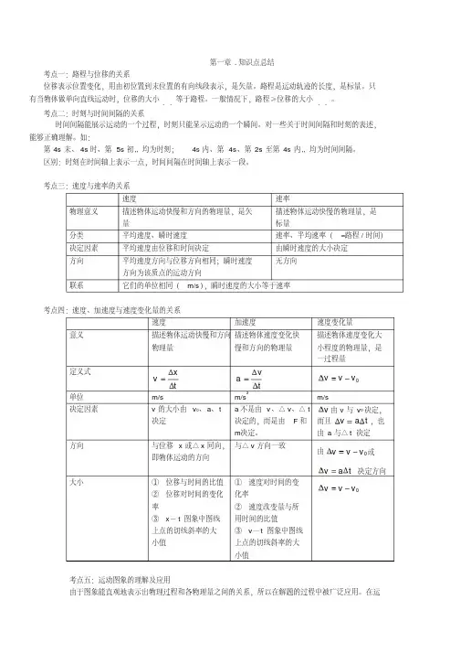 高一物理第一章、第二章知识点总结