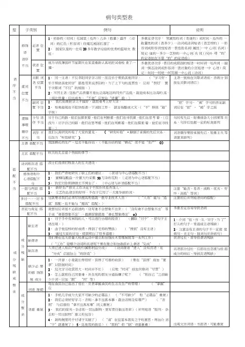 (完整版)高考六大病句类型表解