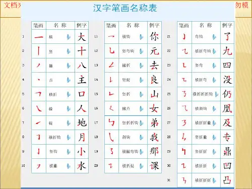 最新硬笔楷书八个基本笔画专业知识讲座