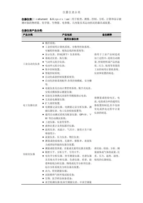 仪器仪表分类