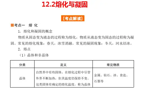 熔化与凝固ppt课件