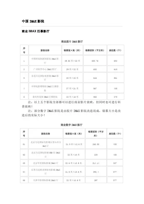 中国IMAX影院分布及参数