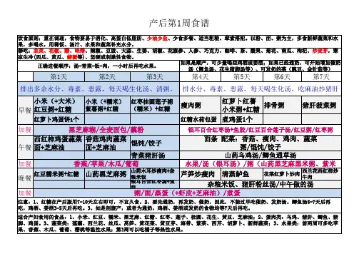月子餐打印版