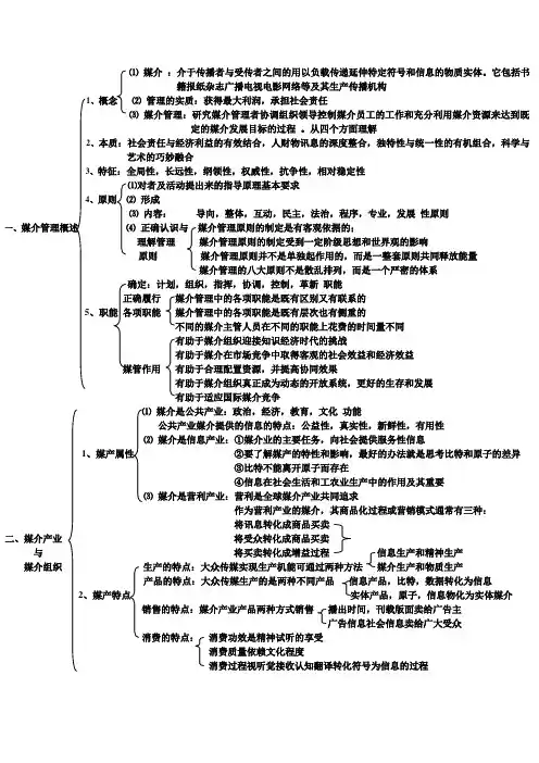 (完整word版)媒介管理学概论 邵培仁