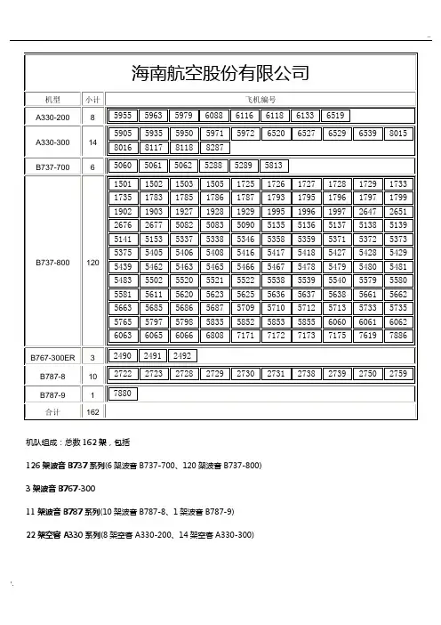 海航集团所属航空公司及飞机信息汇总